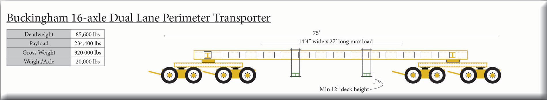Spec Drawing of Buckingham 16-Axle Dual Lane Perimeter Transporter