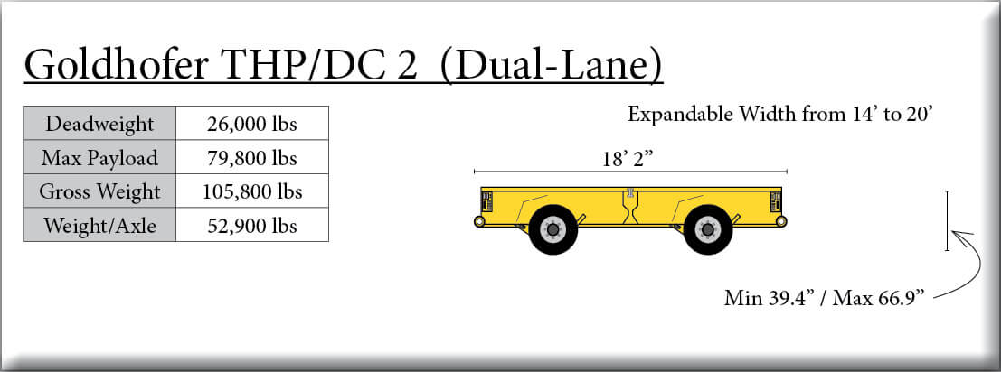 Goldhofer THP/DC 2 Dual Lane Module Drawing
